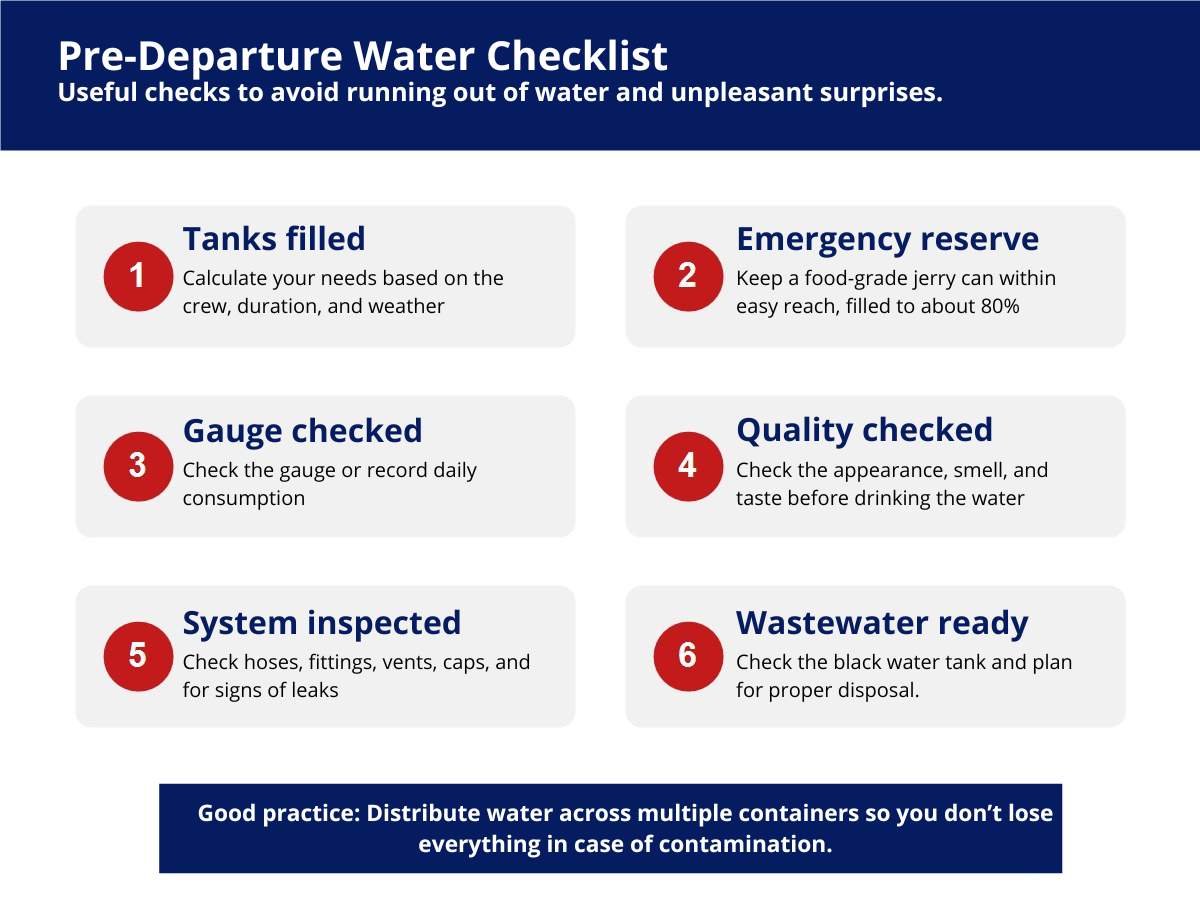 Infographic checklist for onboard water before departure by boat